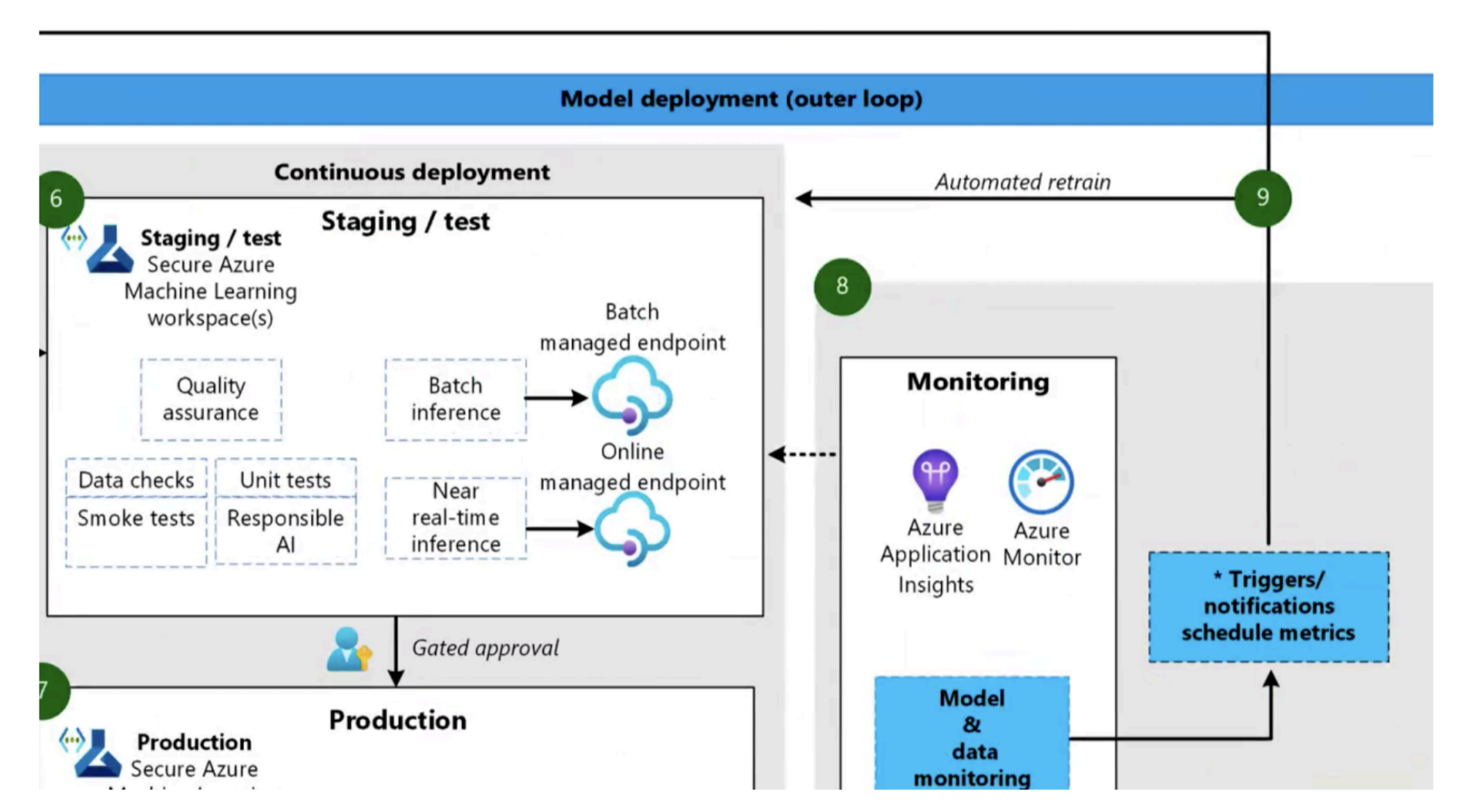 Infrastructure scaling triggers for latency